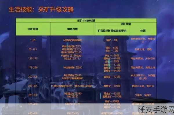 方舟手游攻略,铁矿富集地与全岛快速扫描技巧揭秘