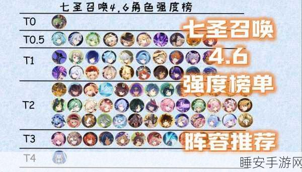 原神七圣召唤,国家队阵容深度解析与实战玩法指南
