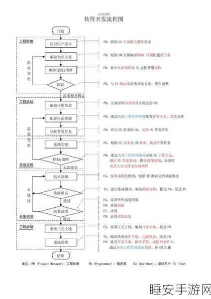 手游开发新纪元,DevOps工具链集成如何重塑游戏研发流程?