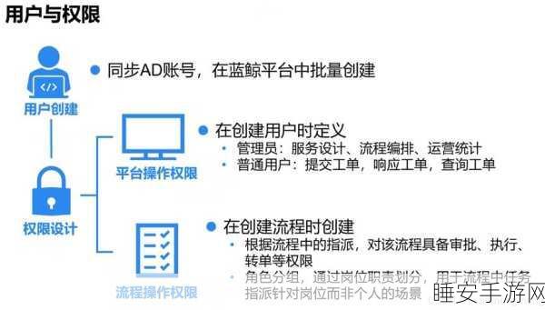 手游开发新纪元,DevOps工具链集成如何重塑游戏研发流程?