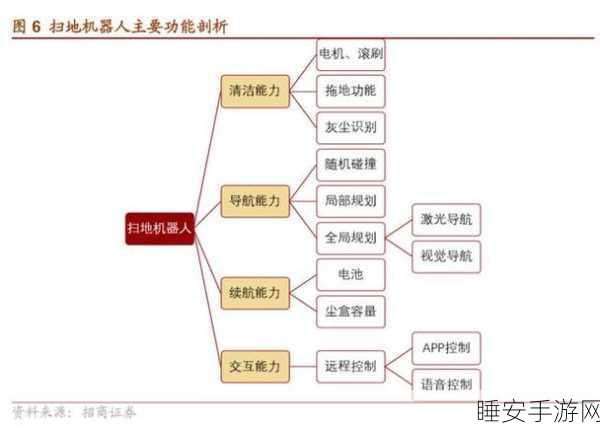 重庆机器人+赋能手游产业新行动计划揭秘