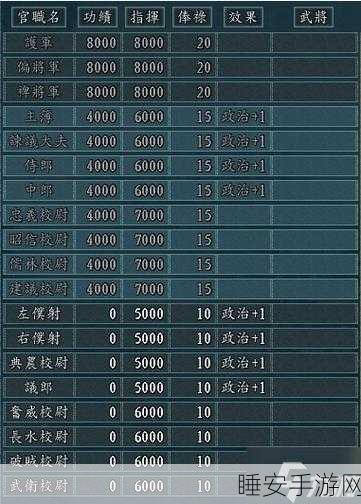 深度解析大周列国志官职的奇妙用途