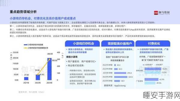 手游界数据新风向，2024年手游数据分析三大趋势及制胜策略（参考Gartner专家方琦观点）