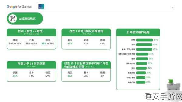 手游市场新风向,欧洲半挂车需求下滑,手游出海机遇何在?