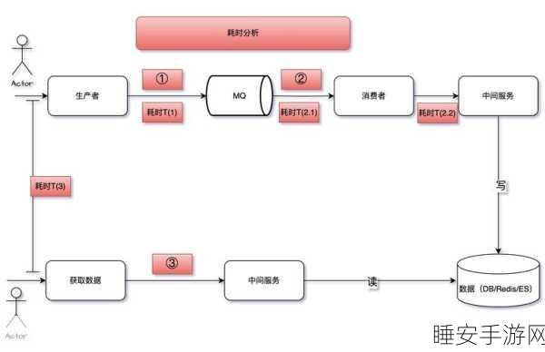 vCard 与 hCard 深度剖析,标准与实践的全方位较量