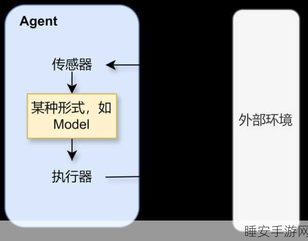 vCard 与 hCard 深度剖析,标准与实践的全方位较量