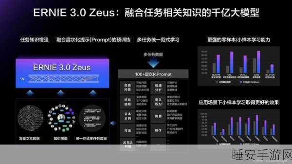 AI大模型新突破，20K合成数据助力手游智能推荐系统飞跃