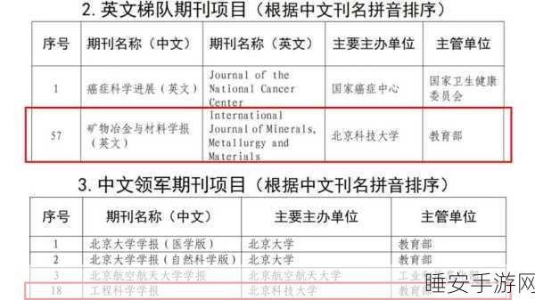 校企合作新突破，全国多项手游研发成果闪耀JSSC期刊