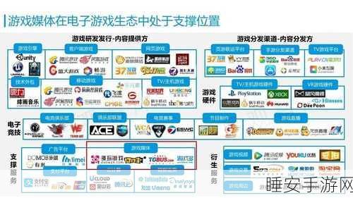 手游市场百亿蓝海争夺战，新玩家如何突破渠道重围？