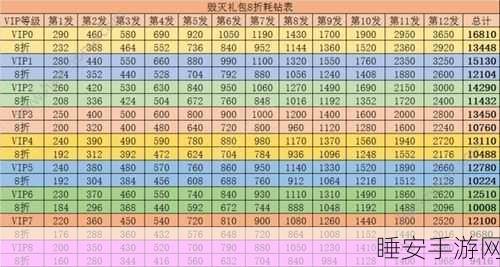 CF 手游毁灭礼包钻石抽奖大揭秘,修罗与毁灭谁先登场?