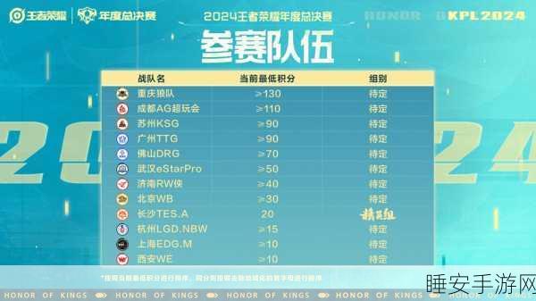 王者荣耀上元夺魁庆典,集群英筹卡牌,解锁庆典新玩法!