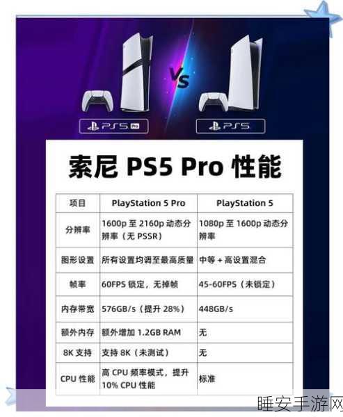 索尼Pro机型惊天内幕,早于PS5标准版秘密研发,性能细节大揭秘!