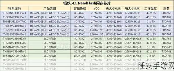 铠侠突破技术壁垒，2027年剑指3D NAND闪存1000层堆叠新纪元