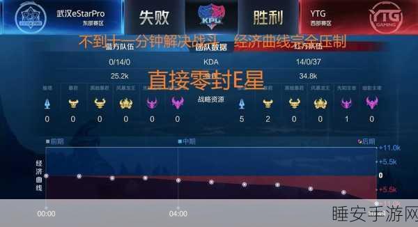 王者荣耀创意队名大赏，解锁赛场上的独特风采
