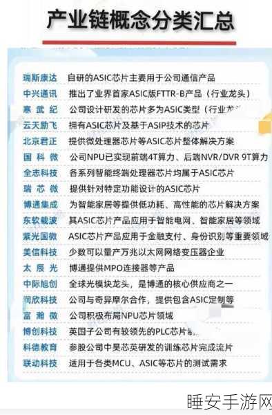 手游界新风口?算力芯片ASIC成A股公司布局焦点