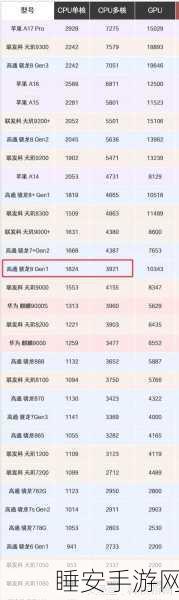 晶体管揭秘,CPU性能跃升的关键角色与手游体验革新