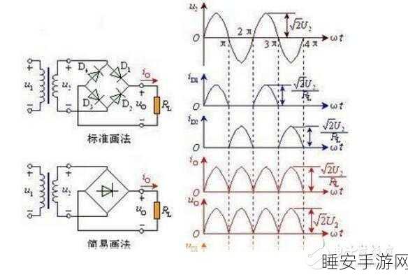 手游技术新探索,揭秘二极管桥式整流电路中的神秘二极管