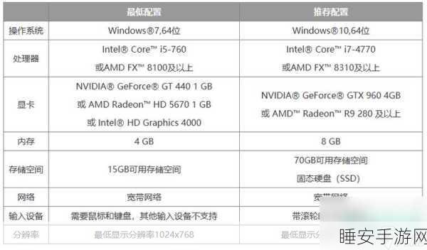 AMD显卡助力魔兽世界,极致游戏体验优化指南及赛事细节揭秘