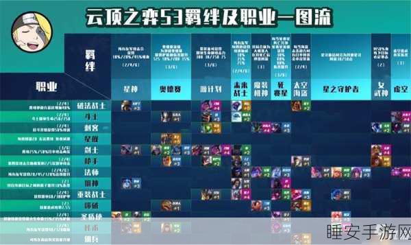云顶之弈S7赛季格斗家羁绊全解析,技能搭配与战斗策略揭秘