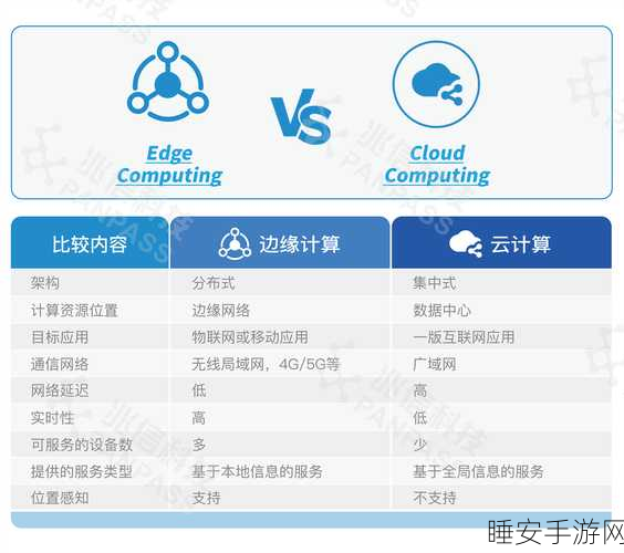 手游新纪元，边缘计算网关如何重塑储能领域，赋能未来游戏体验？