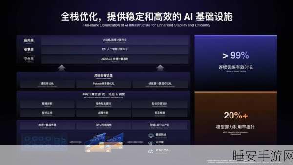 阿里云，重塑 AI 合作伙伴生态的重大变革