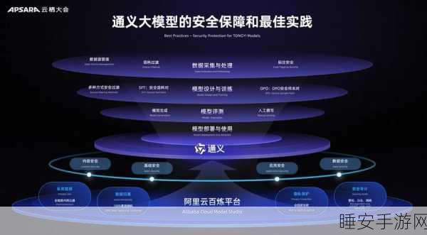 阿里云，重塑 AI 合作伙伴生态的重大变革