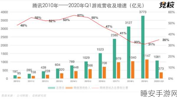 手游市场新动向,面板巨头业绩回暖,游戏厂商如何把握机遇?