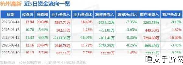 手游圈跨界新风向!保利置业集团7月合同销售56亿,或将涉足手游投资?