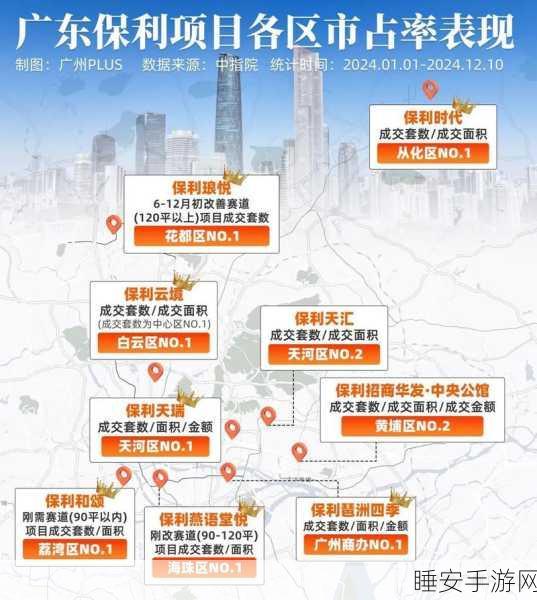 手游圈跨界新风向!保利置业集团7月合同销售56亿,或将涉足手游投资?