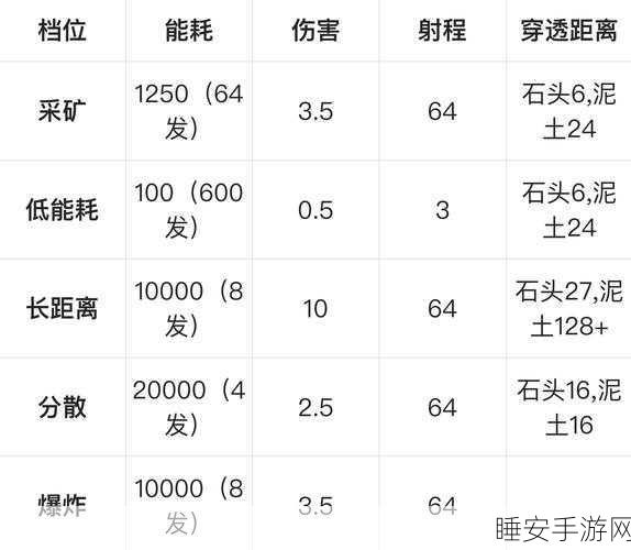 我的世界工业2模组，核反应堆高效使用指南