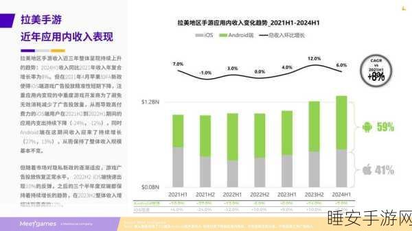 手游市场新动向,TrendForce集邦咨询发布权威预测与趋势分析