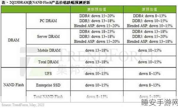 手游市场新动向,TrendForce集邦咨询发布权威预测与趋势分析