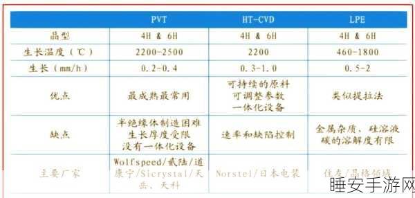 手游硬件新突破!烁科晶体12英寸碳化硅衬底助力游戏设备性能飞跃