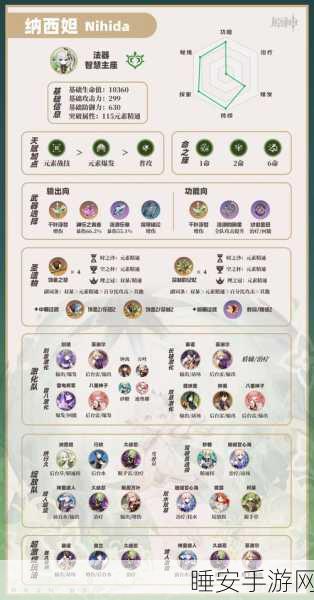 原神深度攻略,完美链接纳西妲意识,任务速通秘籍