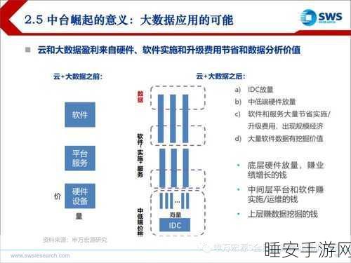 国芯崛起!科技力量驱动国产手游与汽车产业网联化新篇章