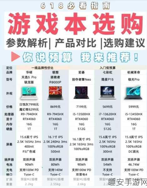 618手游设备选购指南,品牌、性能、体验成玩家关注焦点