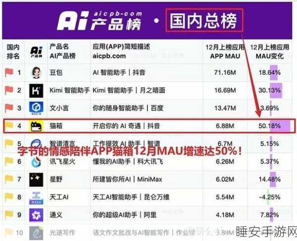 手游圈热点追踪,苏豪弘业六连板后澄清,AI技术业务与之无关