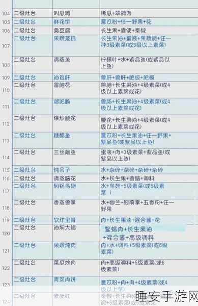 妄想山海美食探索，解锁最全食谱秘籍