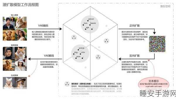 手游开发者必备,Stable Diffusion技术快速入门指南