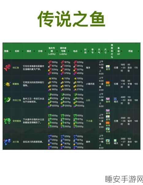 星露谷物语年度钓鱼大赛全攻略,精通钓技,满载而归赢大奖