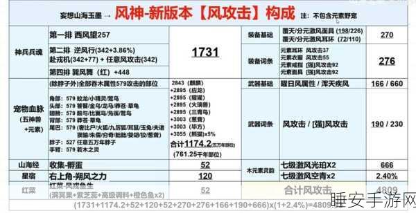 妄想山海风雷铳全面解析,属性、实战与获取攻略