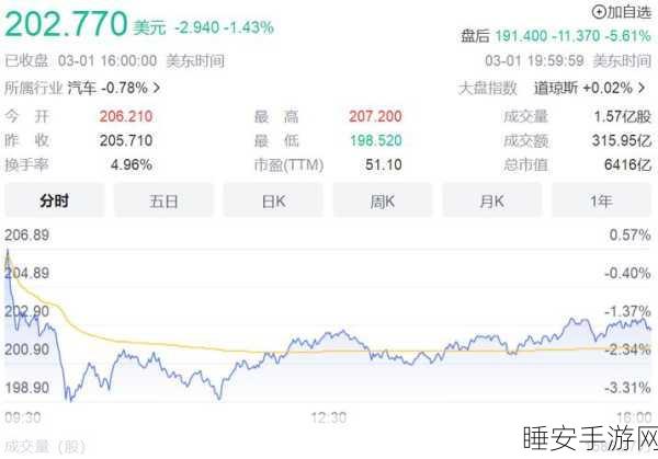 特斯拉宏图计划4前夕，大摩资深分析师力荐买入，手游市场或迎新机遇？