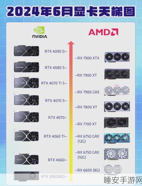 AMD下一代显卡旗舰震撼来袭,3nm工艺与全新RDNA架构引领游戏新纪元