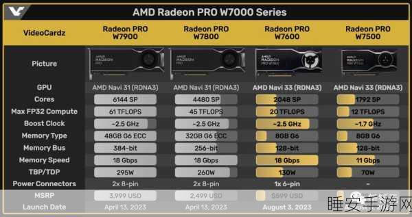 AMD下一代显卡旗舰震撼来袭,3nm工艺与全新RDNA架构引领游戏新纪元