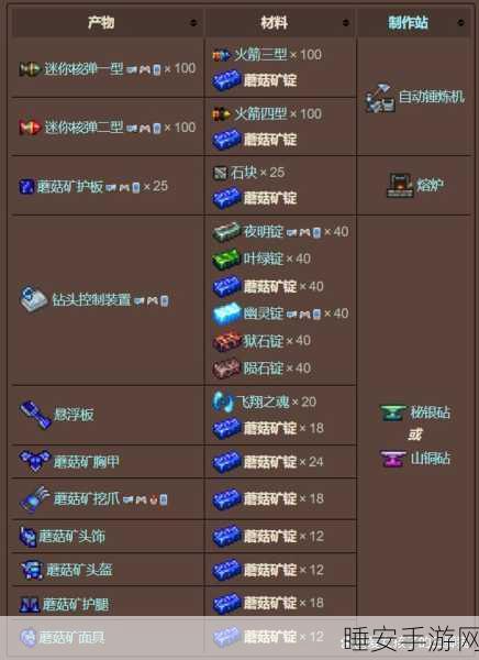 泰拉瑞亚深度攻略,揭秘蘑菇套装获取全攻略