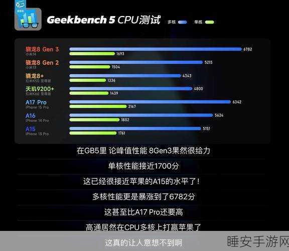 骁龙7 Gen 3芯片,性价比王者,游戏性能大揭秘!