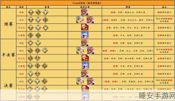 FGO尼禄祭再临,预选赛上级全攻略揭秘,国服顶尖玩家实战配置与必胜策略