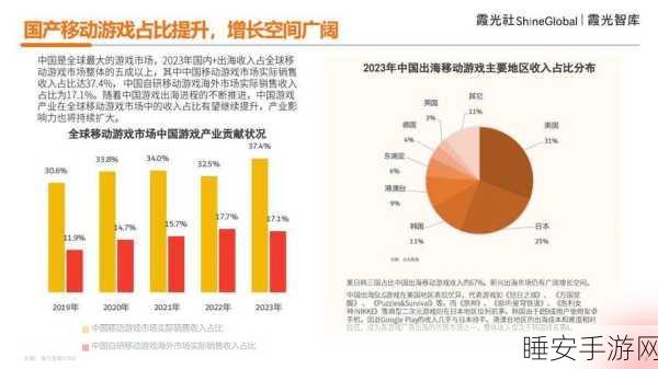 手游资讯,热门手游销量下滑,受召回事件与新兴市场需求减缓影响