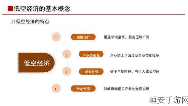 手游新风口,六城试点eVTOL,低空经济赋能游戏产业新机遇