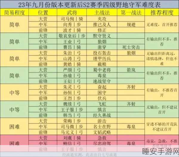 率土之滨S2赛季土地难度全解析，征服更广阔疆域的必备指南